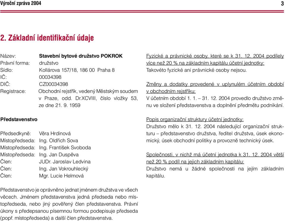 Městským soudem v Praze, odd. Dr.XCVIII, číslo vložky 53, ze dne 21. 9. 1959 Fyzické a právnické osoby, které se k 31. 12.