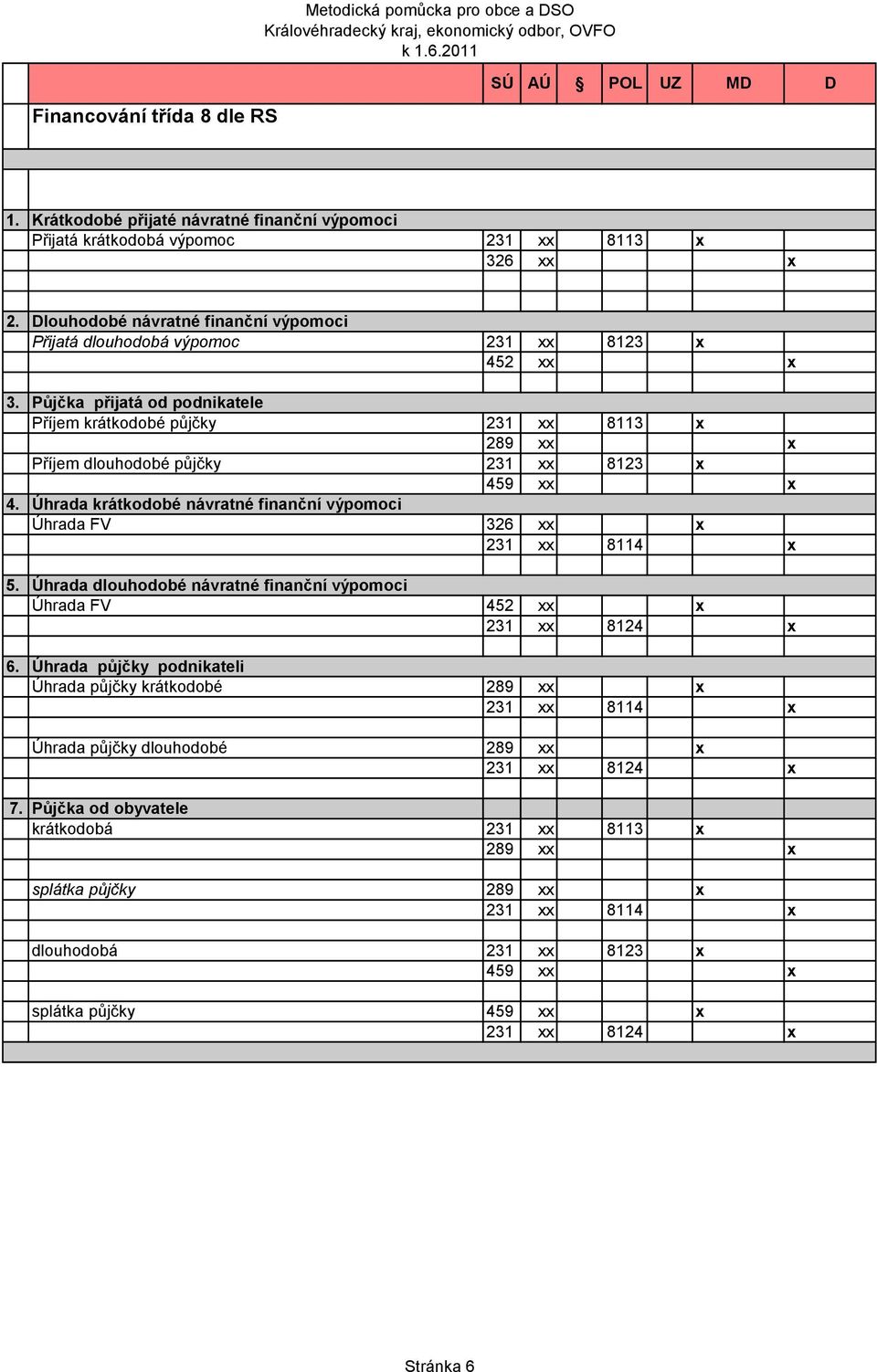 Půjčka přijatá od podnikatele Příjem krátkodobé půjčky 231 xx 8113 x 289 xx x Příjem dlouhodobé půjčky 231 xx 8123 x 459 xx x 4.