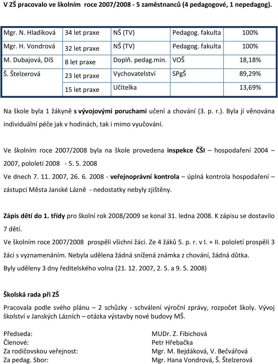 Štelzerová 23 let praxe Vychovatelství SPgŠ 89,29% 15 let praxe Učitelka 13,69% Na škole byla 1 žákyně s vývojovými poruchami učení a chování (3. p. r.).