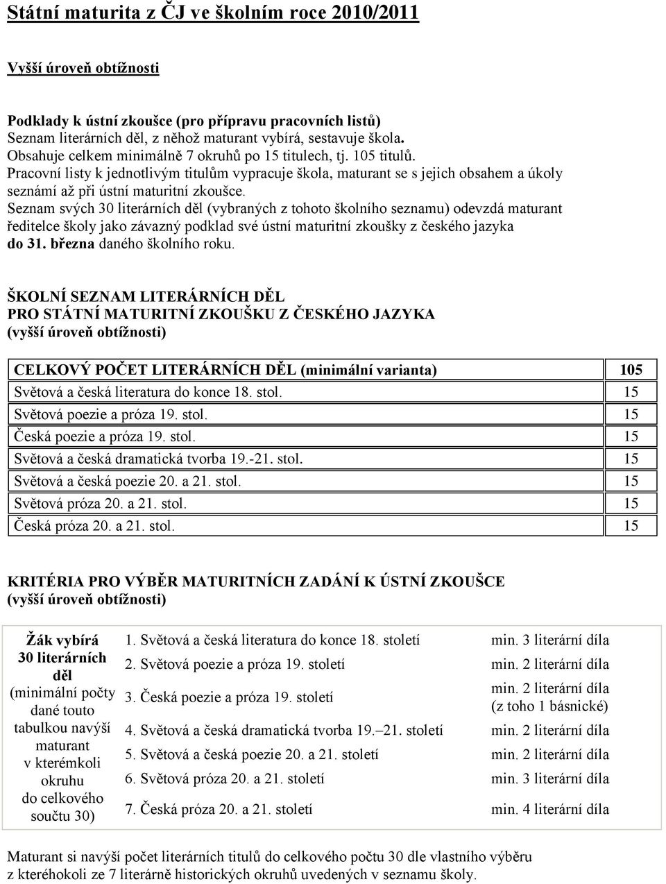 Seznam svých 30 literárních děl (vybraných z tohoto školního seznamu) odevzdá maturant ředitelce školy jako závazný podklad své ústní maturitní zkoušky z českého jazyka do 31.