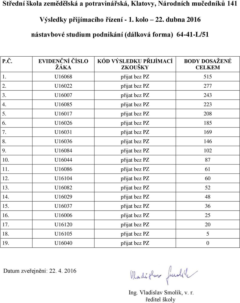 U16084 přijat bez PZ 102 10. U16044 přijat bez PZ 87 11. U16086 přijat bez PZ 61 12. U16104 přijat bez PZ 60 13. U16082 přijat bez PZ 52 14.