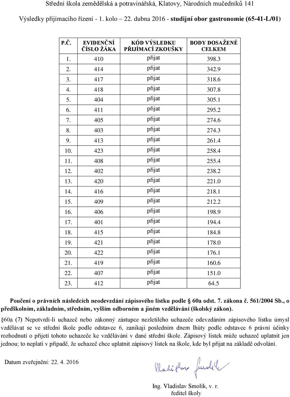 423 přijat 258.4 11. 408 přijat 255.4 12. 402 přijat 238.2 13. 420 přijat 221.0 14. 416 přijat 218.1 15. 409 přijat 212.2 16.