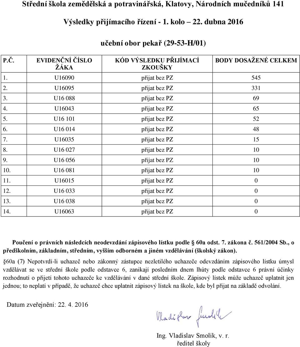 U16 101 přijat bez PZ 52 6. U16 014 přijat bez PZ 48 7. U16035 přijat bez PZ 15 8. U16 027 přijat bez PZ 10 9.