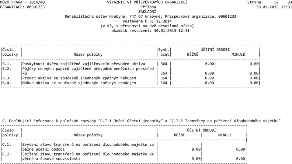 Půjčky cenných papírů zajištěné převodem peněžních prostřed ků 364 0.00 0.00 B.3. Prodej aktiva se současně sjednaným zpětným nákupem 364 0.00 0.00 B.4. Nákup aktiva se současně sjednaným zpětným prodejem 364 0.