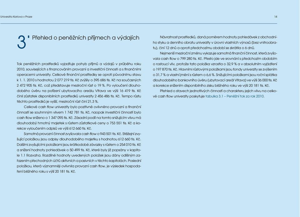 Kč na současných 2 472 905 tis. Kč, což představuje meziroční růst o 19 %. Po vyloučení dlouhodobého úvěru na pořízení ubytovacího areálu Vltava ve výši 16 419 tis.