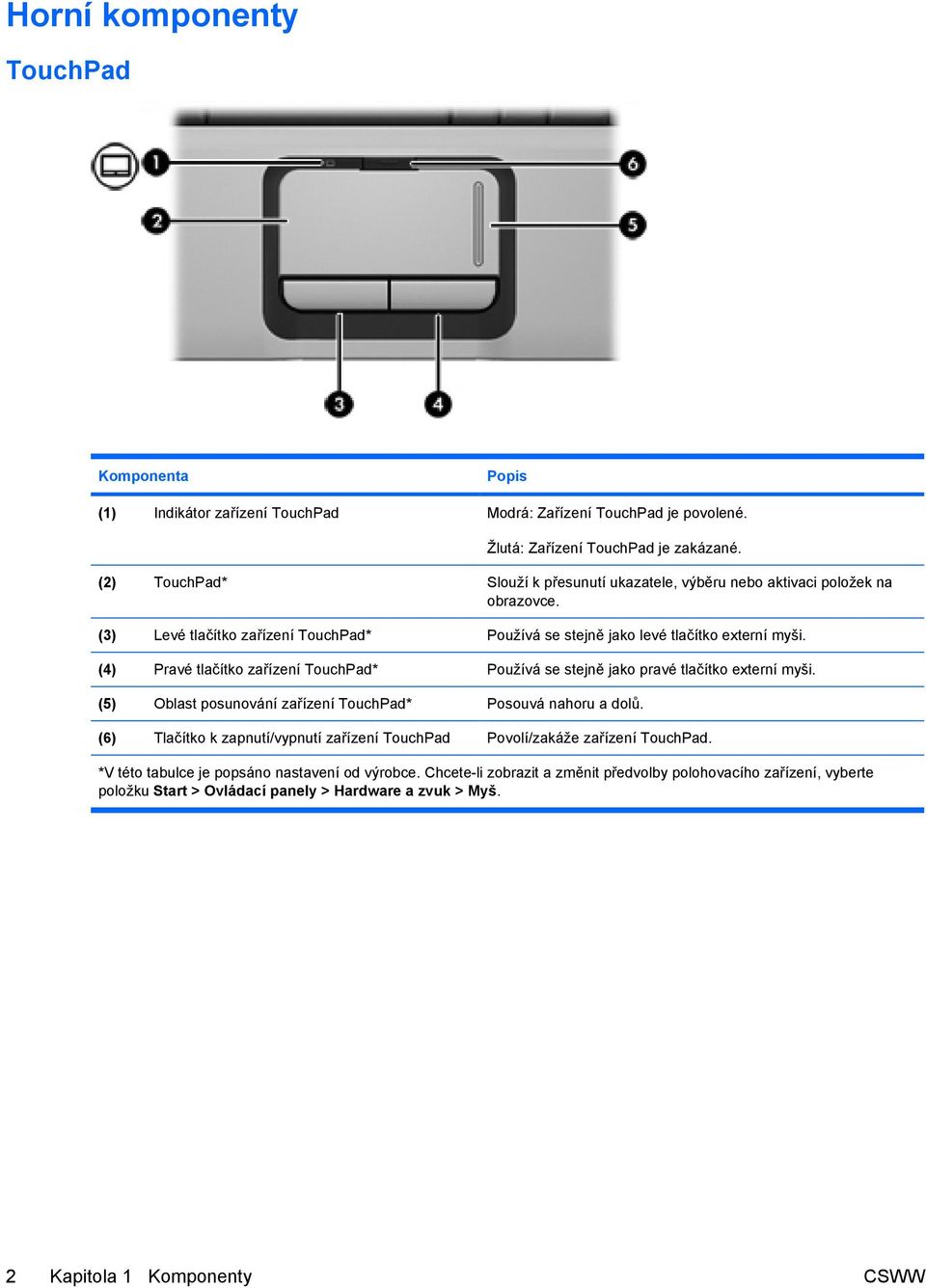 (4) Pravé tlačítko zařízení TouchPad* Používá se stejně jako pravé tlačítko externí myši. (5) Oblast posunování zařízení TouchPad* Posouvá nahoru a dolů.