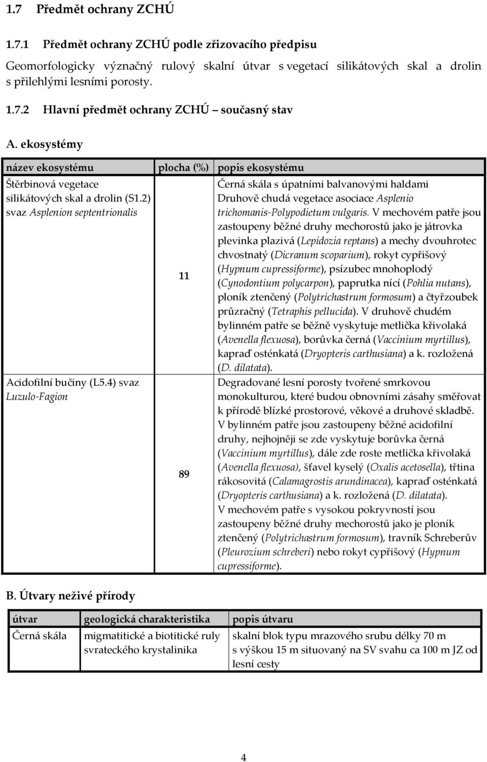 4) svaz Luzulo-Fagion 11 89 Černá skála s úpatními balvanovými haldami Druhově chudá vegetace asociace Asplenio trichomanis-polypodietum vulgaris.