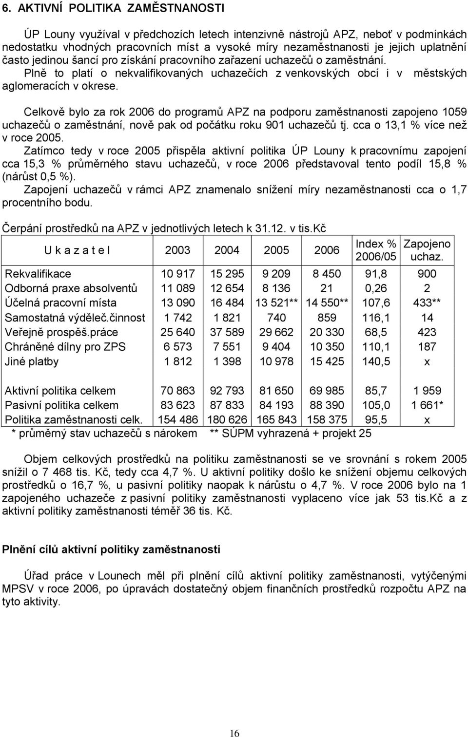 Celkově bylo za rok 2006 do programů APZ na podporu zaměstnanosti zapojeno 1059 uchazečů o zaměstnání, nově pak od počátku roku 901 uchazečů tj. cca o 13,1 % více neţ v roce 2005.