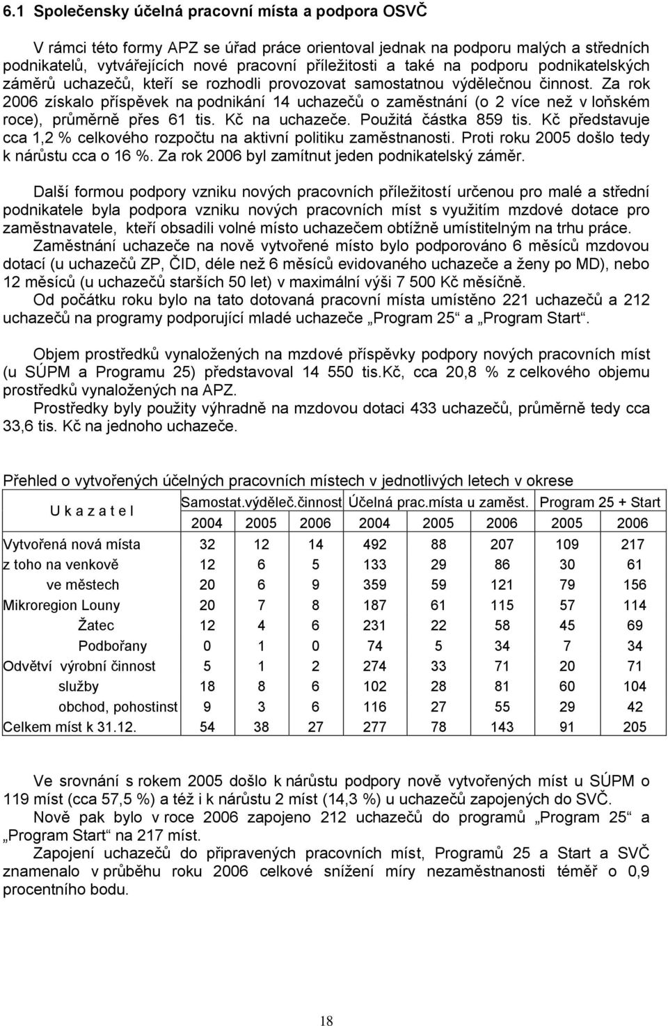 Za rok 2006 získalo příspěvek na podnikání 14 uchazečů o zaměstnání (o 2 více neţ v loňském roce), průměrně přes 61 tis. Kč na uchazeče. Pouţitá částka 859 tis.