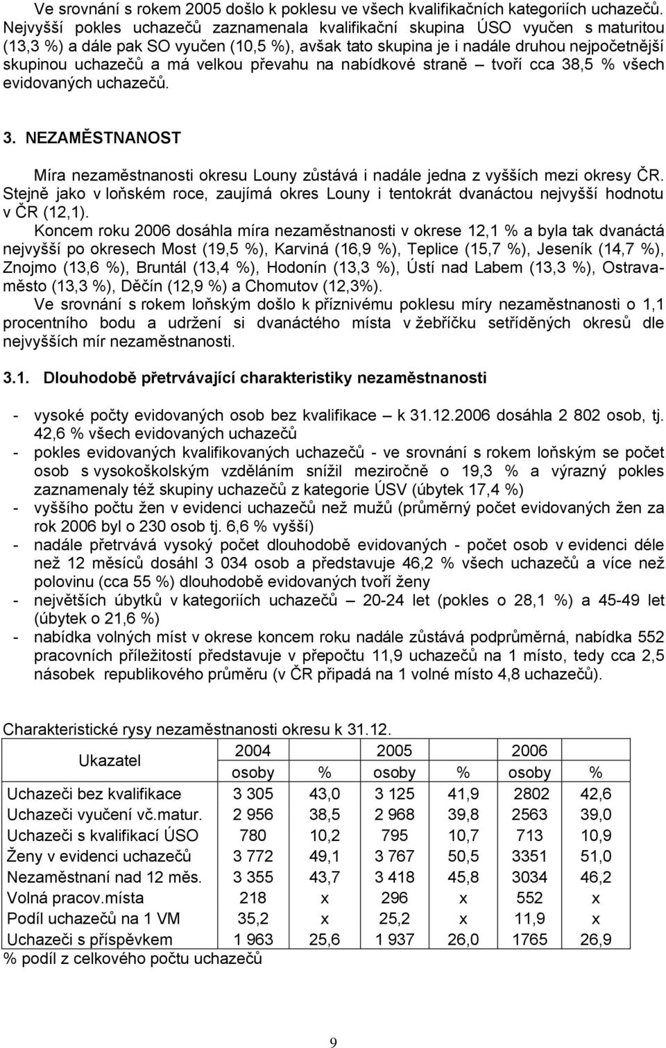 velkou převahu na nabídkové straně tvoří cca 38,5 % všech evidovaných uchazečů. 3. NEZAMĚSTNANOST Míra nezaměstnanosti okresu Louny zůstává i nadále jedna z vyšších mezi okresy ČR.