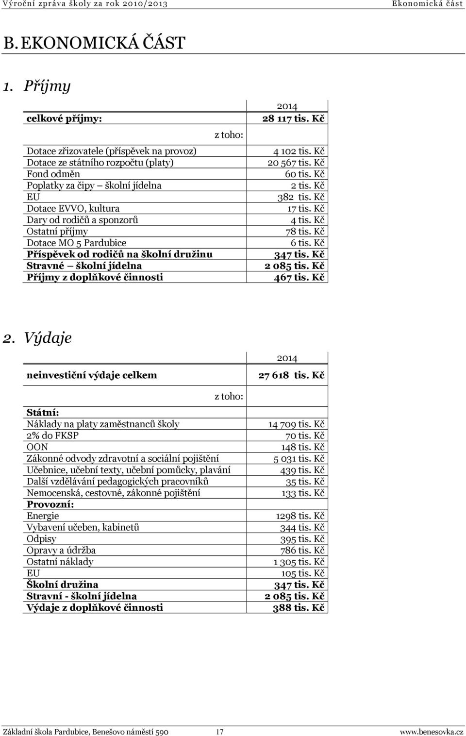 sponzorů Ostatní příjmy Dotace MO 5 Pardubice Příspěvek od rodičů na školní družinu Stravné školní jídelna Příjmy z doplňkové činnosti 2014 28 117 tis. Kč 4 102 tis. Kč 20 567 tis. Kč 60 tis.