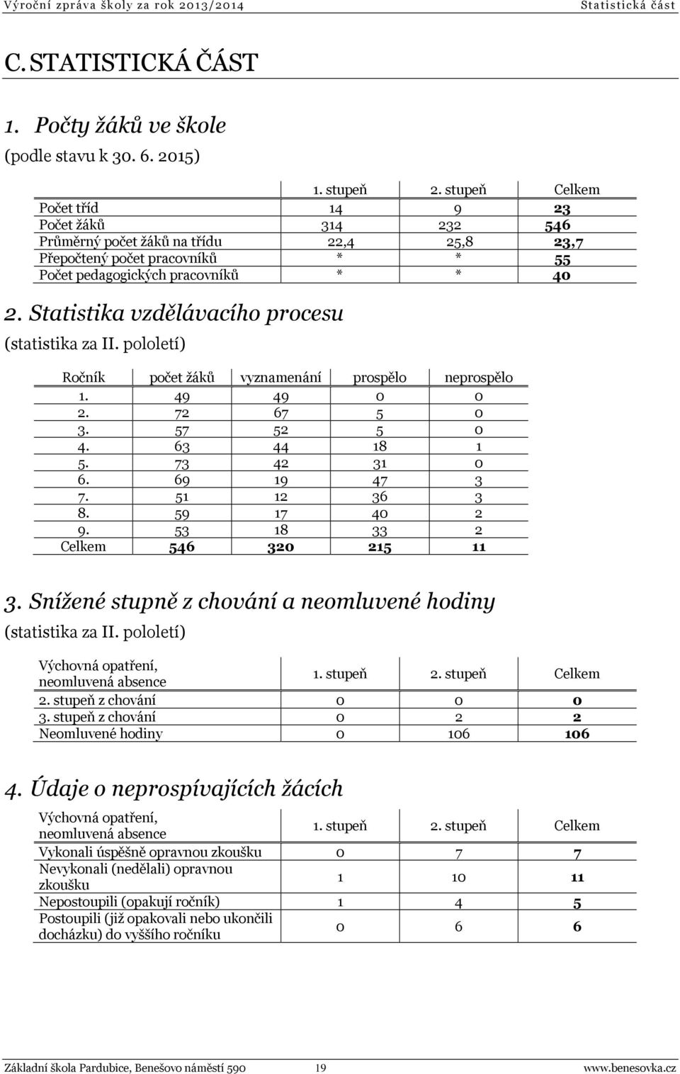 Statistika vzdělávacího procesu (statistika za II. pololetí) Ročník počet žáků vyznamenání prospělo neprospělo 1. 49 49 0 0 2. 72 67 5 0 3. 57 52 5 0 4. 63 44 18 1 5. 73 42 31 0 6. 69 19 47 3 7.