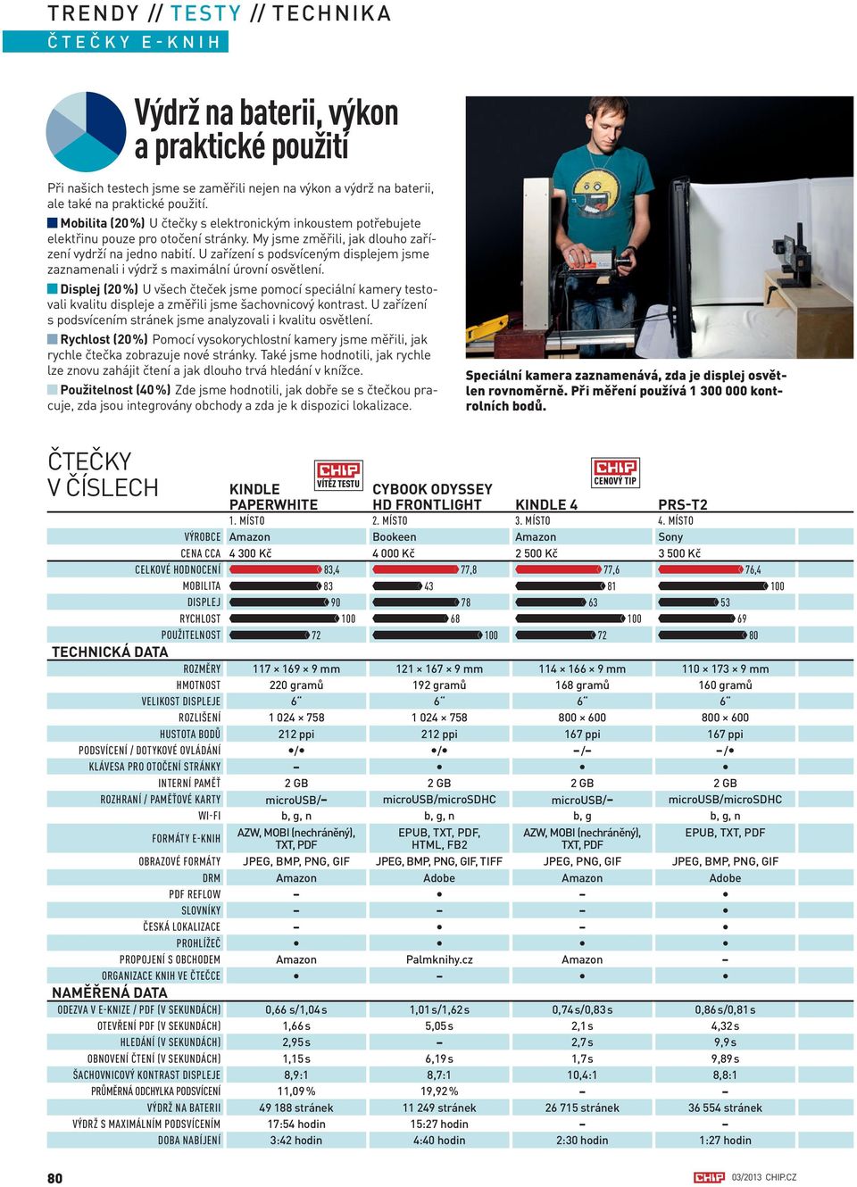 U zařízení s podsvíceným displejem jsme zaznamenali i výdrž s maximální úrovní osvětlení.