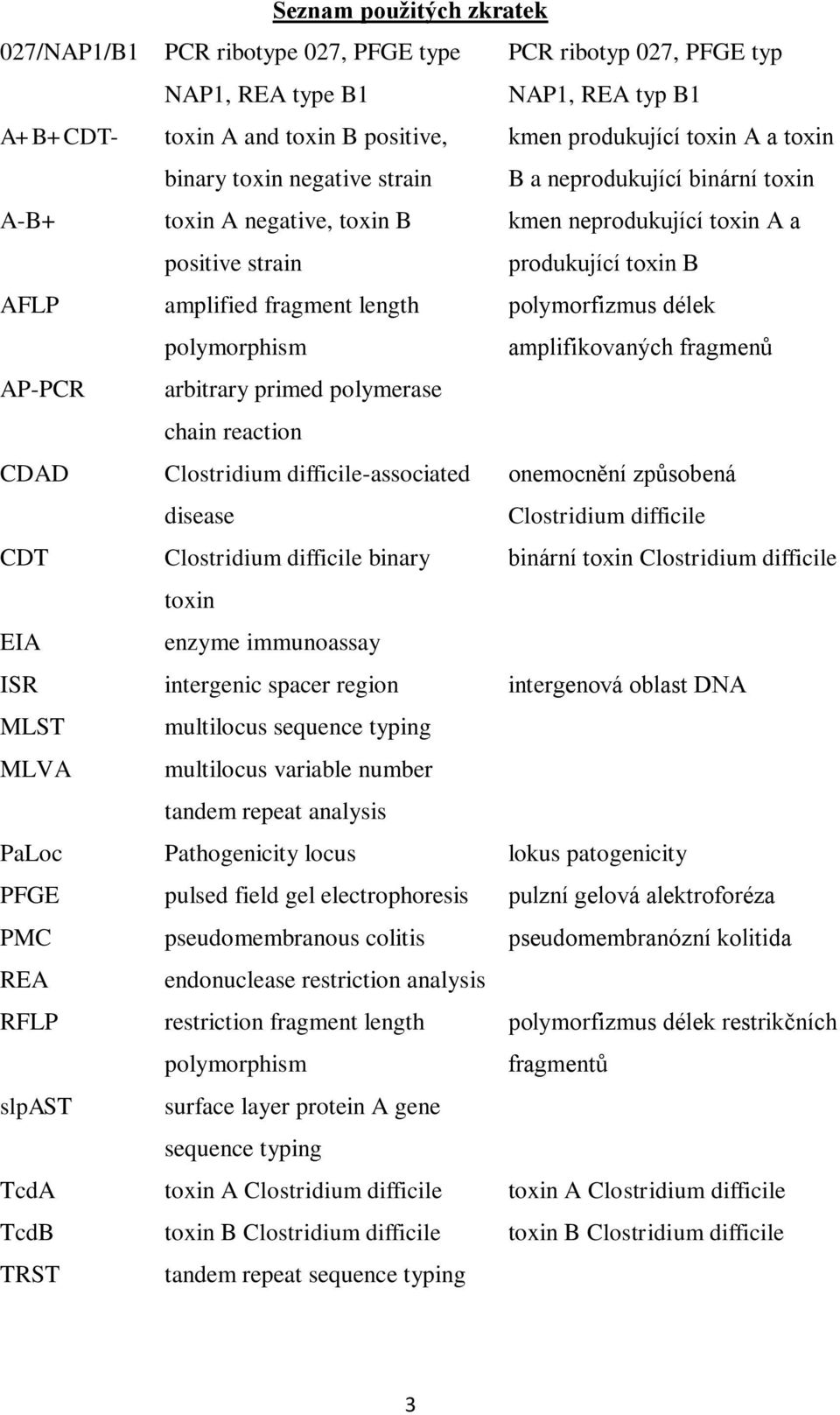 polymorfizmus délek amplifikovaných fragmenů AP-PCR arbitrary primed polymerase chain reaction CDAD Clostridium difficile-associated disease onemocnění způsobená Clostridium difficile CDT Clostridium