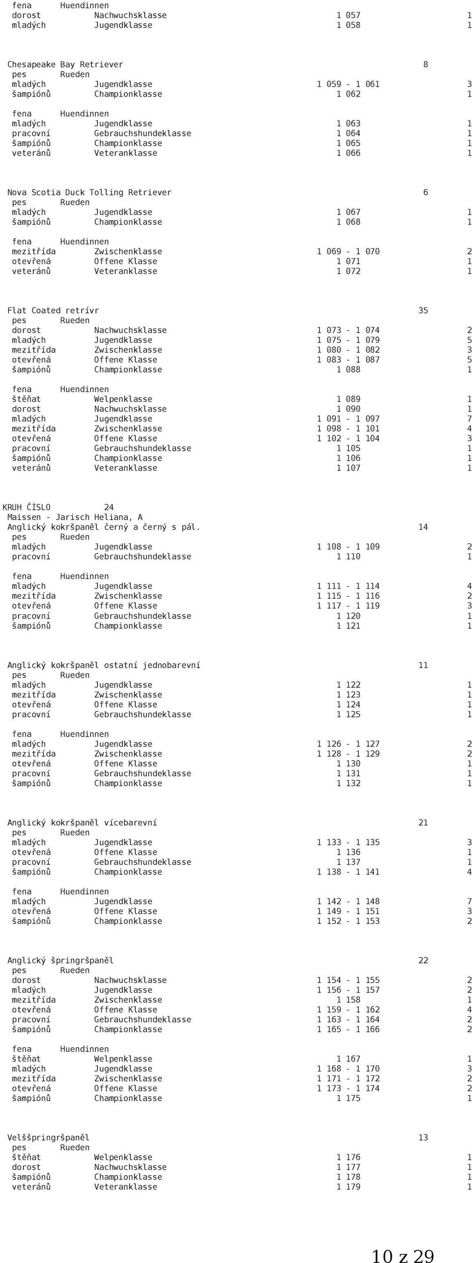 Zwischenklasse 1 069-1 070 2 otevřená Offene Klasse 1 071 1 veteránů Veteranklasse 1 072 1 Flat Coated retrívr 35 dorost Nachwuchsklasse 1 073-1 074 2 mladých Jugendklasse 1 075-1 079 5 mezitřída