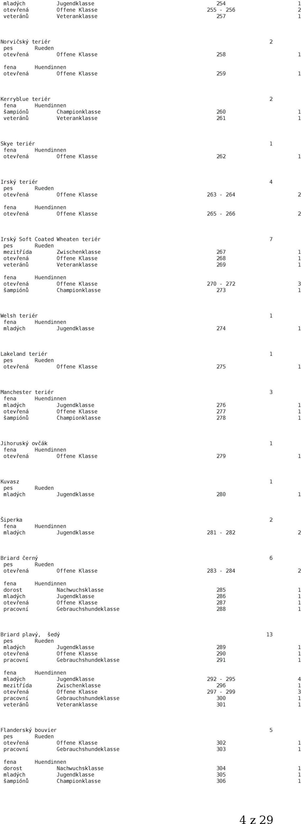 teriér 7 mezitřída Zwischenklasse 267 1 otevřená Offene Klasse 268 1 veteránů Veteranklasse 269 1 otevřená Offene Klasse 270-272 3 šampiónů Championklasse 273 1 Welsh teriér 1 mladých Jugendklasse