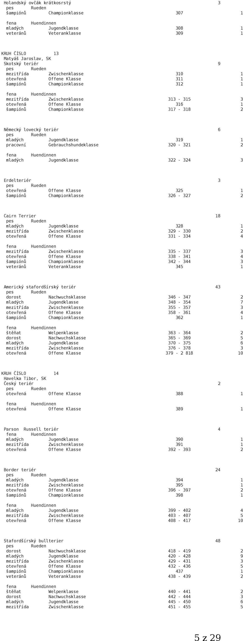 Jugendklasse 319 1 pracovní Gebrauchshundeklasse 320-321 2 mladých Jugendklasse 322-324 3 Erdelteriér 3 otevřená Offene Klasse 325 1 šampiónů Championklasse 326-327 2 Cairn Terrier 18 mladých