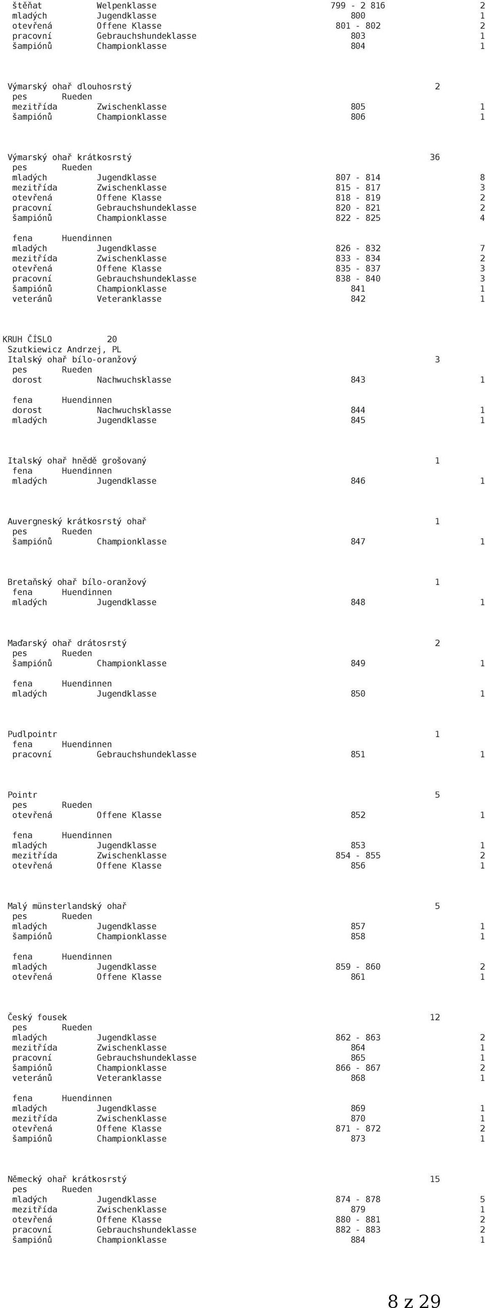 Gebrauchshundeklasse 820-821 2 šampiónů Championklasse 822-825 4 mladých Jugendklasse 826-832 7 mezitřída Zwischenklasse 833-834 2 otevřená Offene Klasse 835-837 3 pracovní Gebrauchshundeklasse