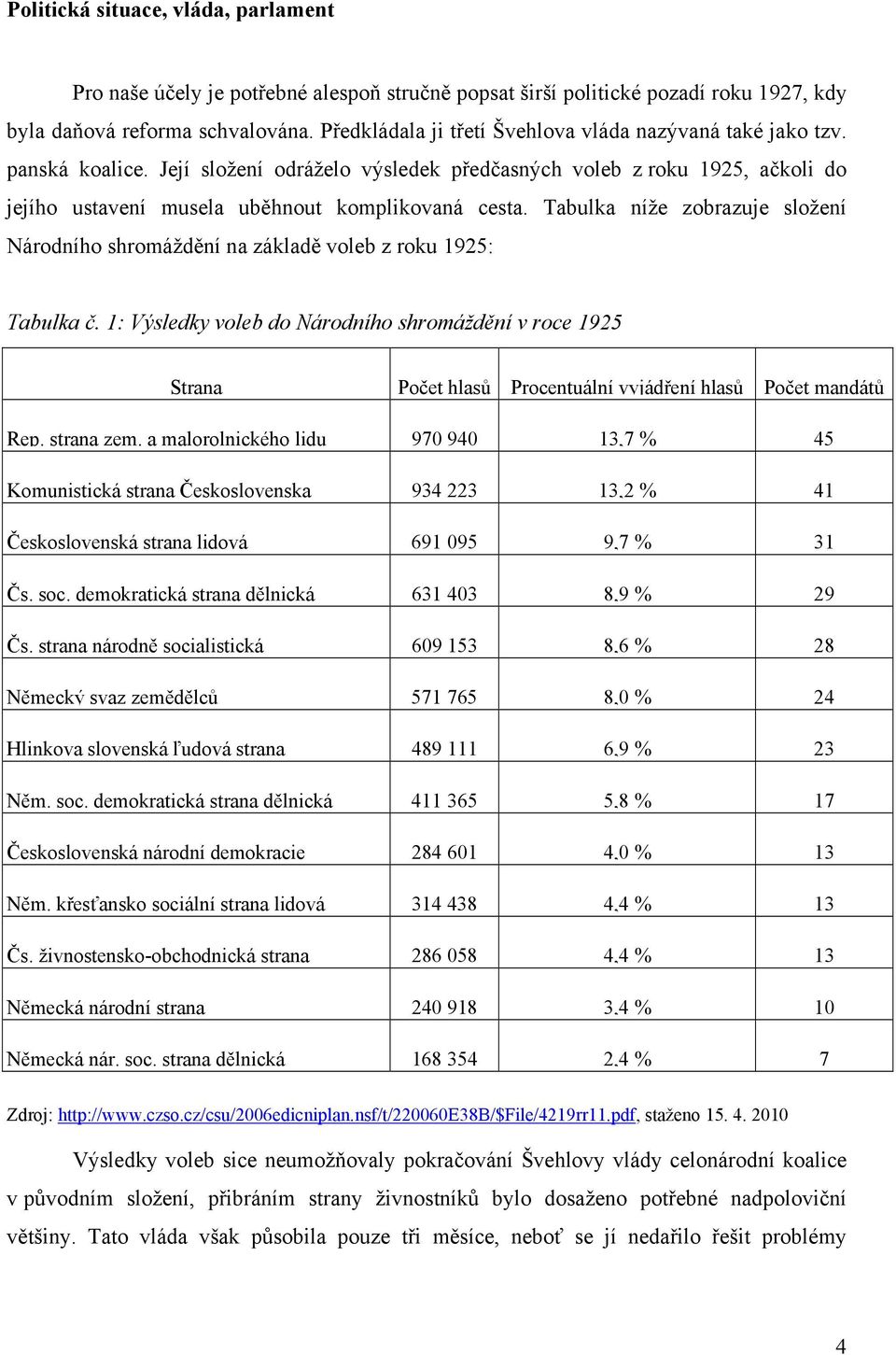 Tabulka níže zobrazuje složení Národního shromáždění na základě voleb z roku 1925: Tabulka č.