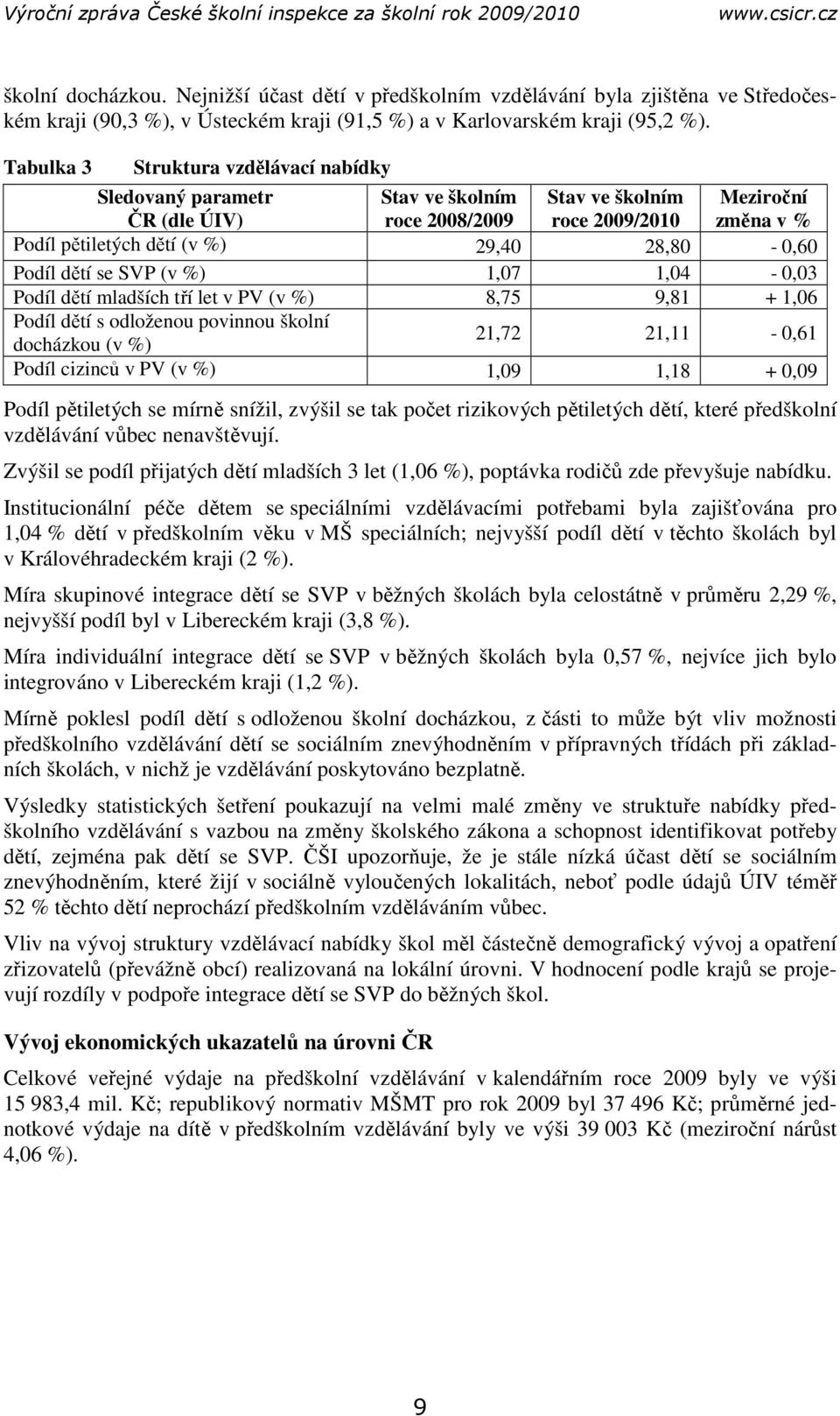 Podíl dětí se SVP (v %) 1,07 1,04-0,03 Podíl dětí mladších tří let v PV (v %) 8,75 9,81 + 1,06 Podíl dětí s odloženou povinnou školní docházkou (v %) 21,72 21,11-0,61 Podíl cizinců v PV (v %) 1,09