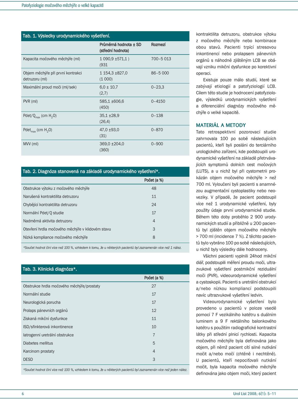 Maximální proud moči (ml/sek) 6,0 ± 10,7 0 23,3 (2,7) PVR (ml) 585,1 ±606,6 0 4150 (450) Pdet/Q max (cm H 2 O) 35,1 ±28,9 0 138 (26,4) Pdet max (cm H 2 O) 47,0 ±93,0 0 870 (31) MVV (ml) 369,0 ±204,0