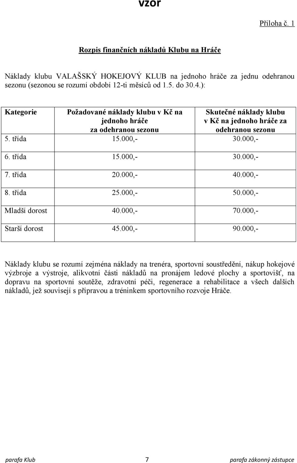 třída 20.000,- 40.000,- 8. třída 25.000,- 50.000,- Mladší dorost 40.000,- 70.000,- Starší dorost 45.000,- 90.