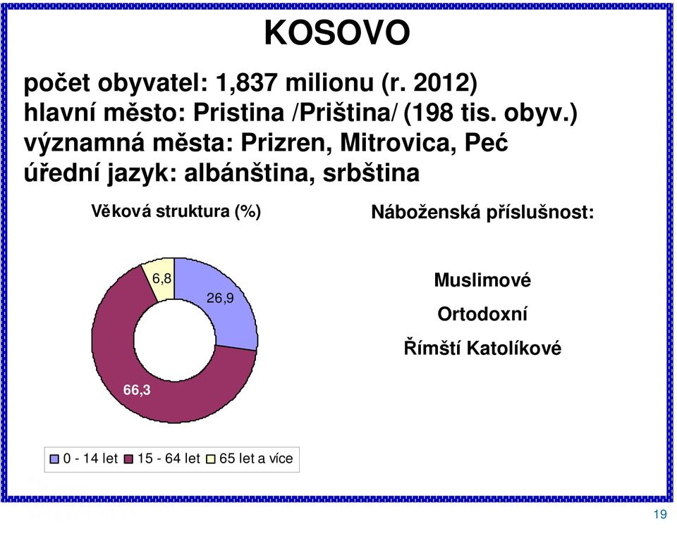 ) významná města: Prizren, Mitrovica, Peć úřední jazyk: albánština, srbština