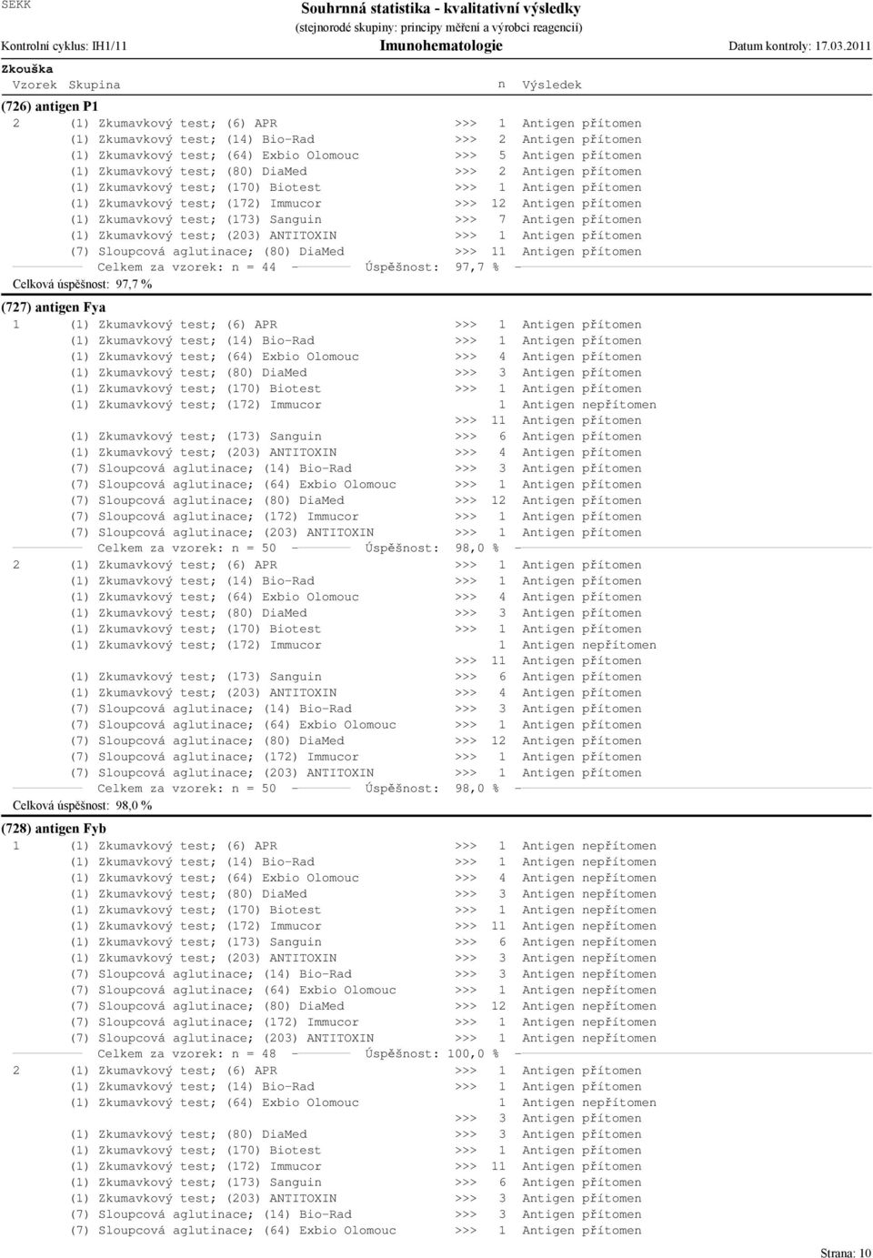 (80) DiaMed >>> Atige přítome () Zkumavkový test; (70) Biotest >>> Atige přítome () Zkumavkový test; (7) Immucor >>> Atige přítome () Zkumavkový test; (73) Sagui >>> 7 Atige přítome () Zkumavkový