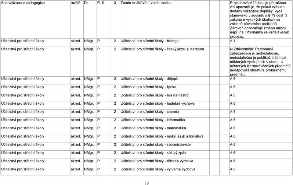 na Informatika ve vzdělávacím procesu. Učitelství pro střední školy akred. NMgr.