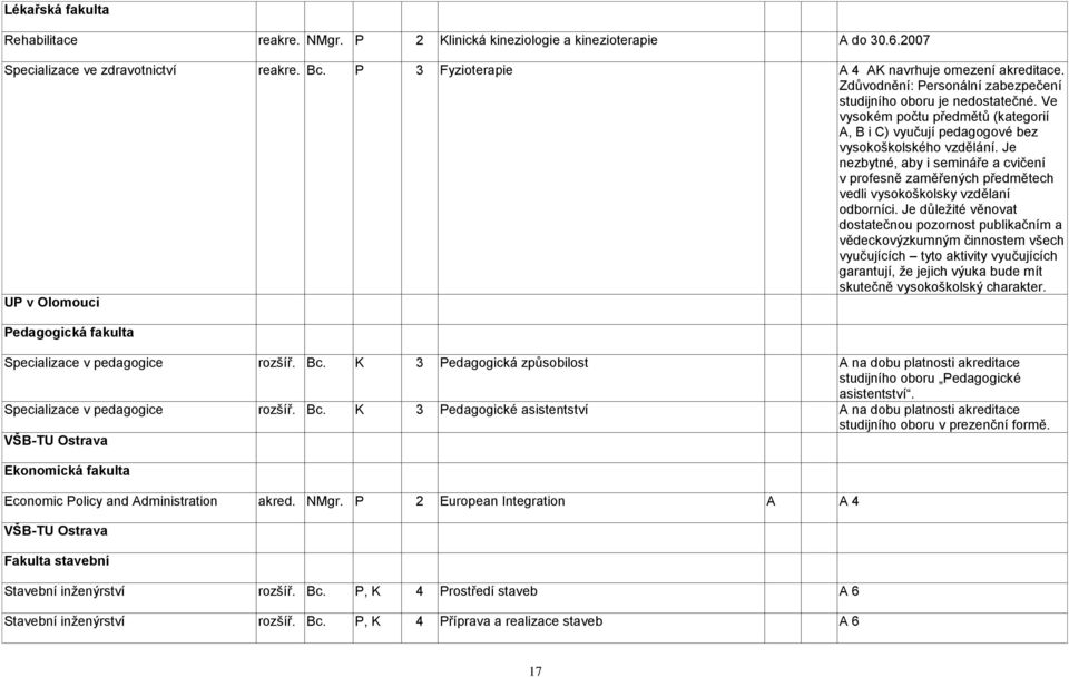 Je nezbytné, aby i semináře a cvičení v profesně zaměřených předmětech vedli vysokoškolsky vzdělaní odborníci.