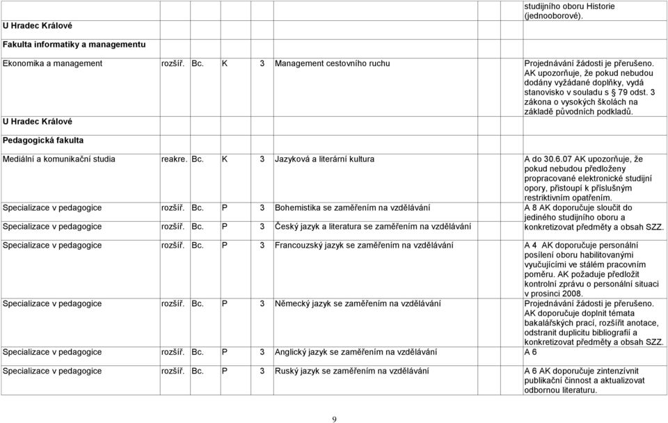 U Hradec Králové Pedagogická fakulta Mediální a komunikační studia reakre. Bc. K 3 Jazyková a literární kultura A do 30.6.