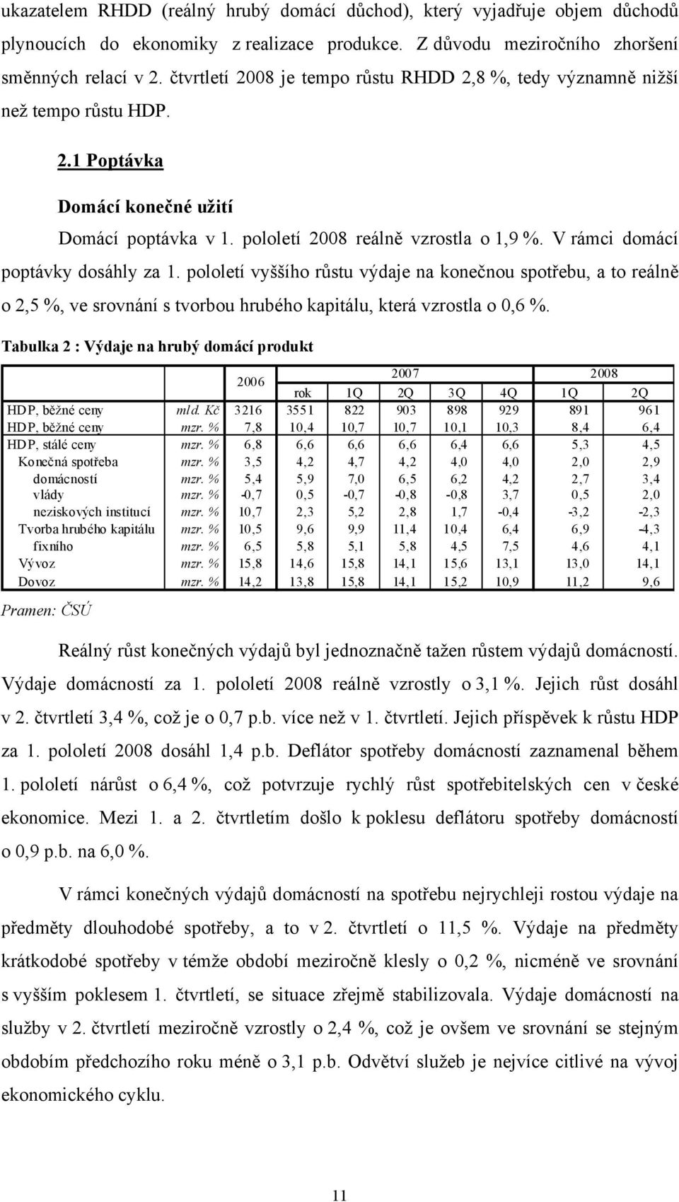 V rámci domácí poptávky dosáhly za 1. pololetí vyššího růstu výdaje na konečnou spotřebu, a to reálně o 2,5 %, ve srovnání s tvorbou hrubého kapitálu, která vzrostla o 0,6 %.