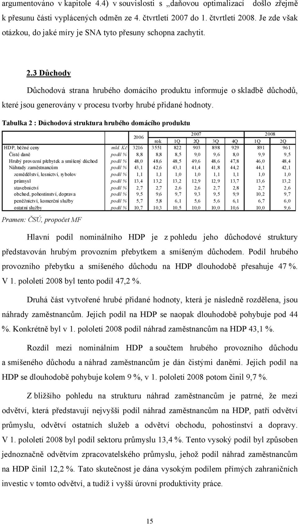 3 Důchody Důchodová strana hrubého domácího produktu informuje o skladbě důchodů, které jsou generovány v procesu tvorby hrubé přidané hodnoty.