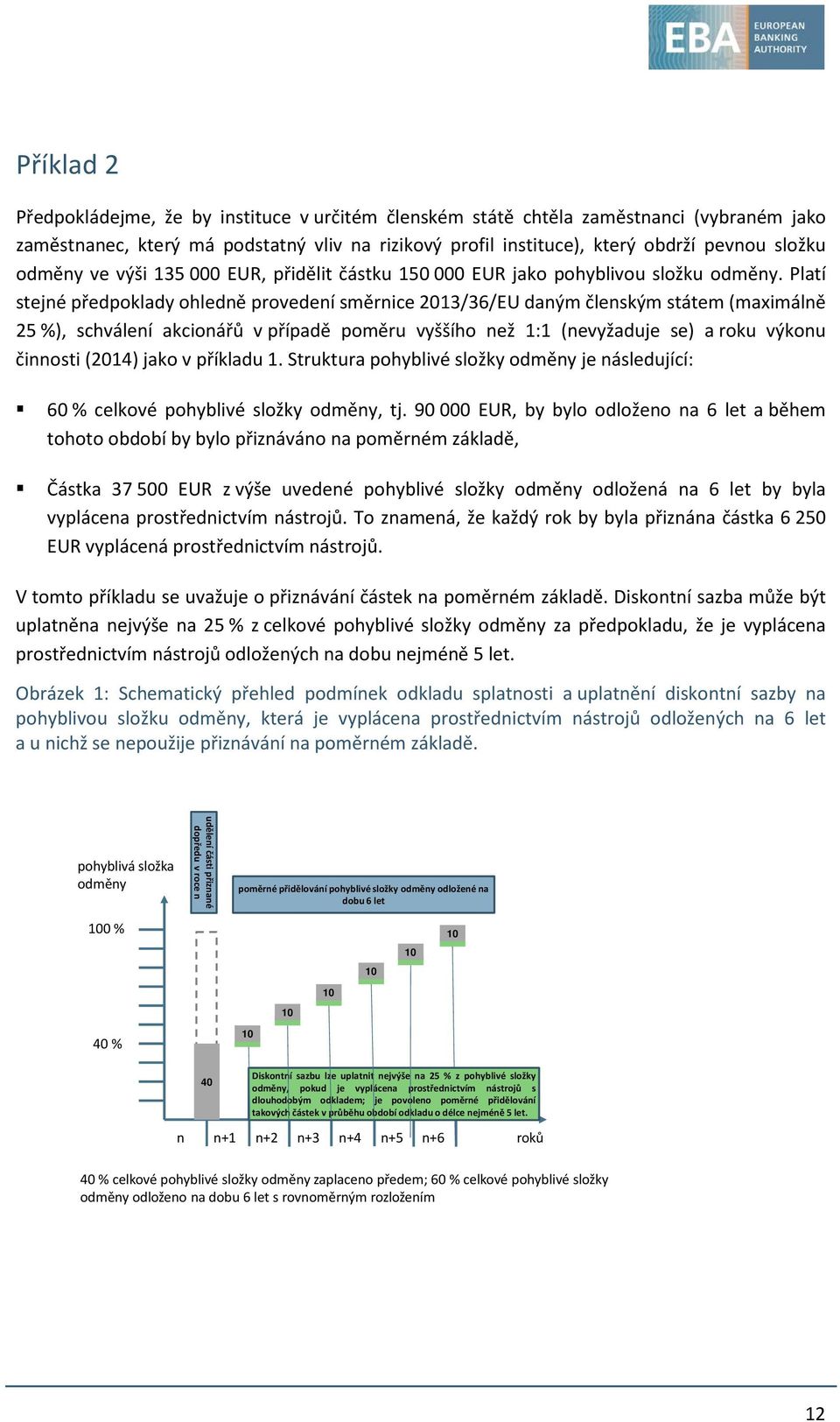 Platí stejné předpoklady ohledně provedení směrnice 2013/36/EU daným členským státem (maximálně 25 %), schválení akcionářů v případě poměru vyššího než 1:1 (nevyžaduje se) a roku výkonu činnosti