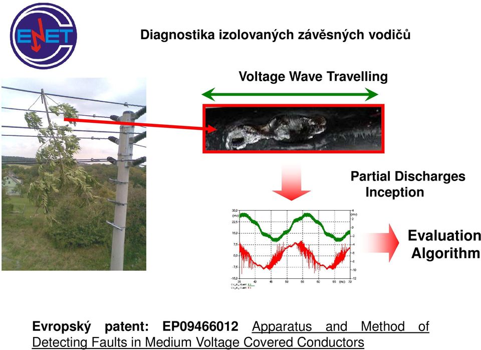 Algorithm Evropský patent: EP09466012 Apparatus and