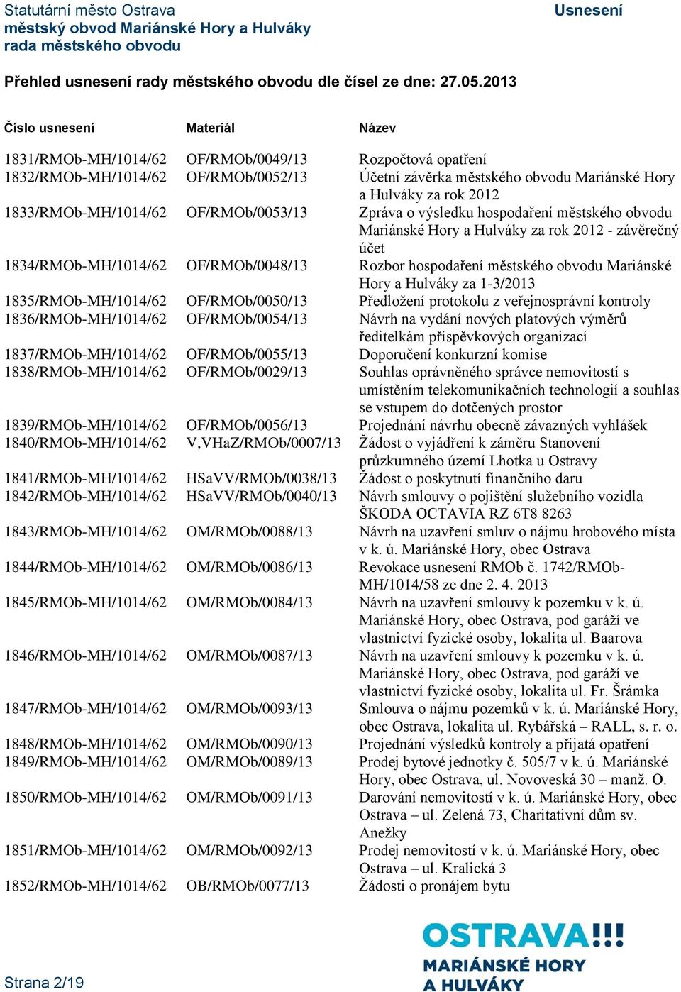 1833/RMOb-MH/1014/62 OF/RMOb/0053/13 Zpráva o výsledku hospodaření městského obvodu Mariánské Hory a Hulváky za rok 2012 - závěrečný účet 1834/RMOb-MH/1014/62 OF/RMOb/0048/13 Rozbor hospodaření