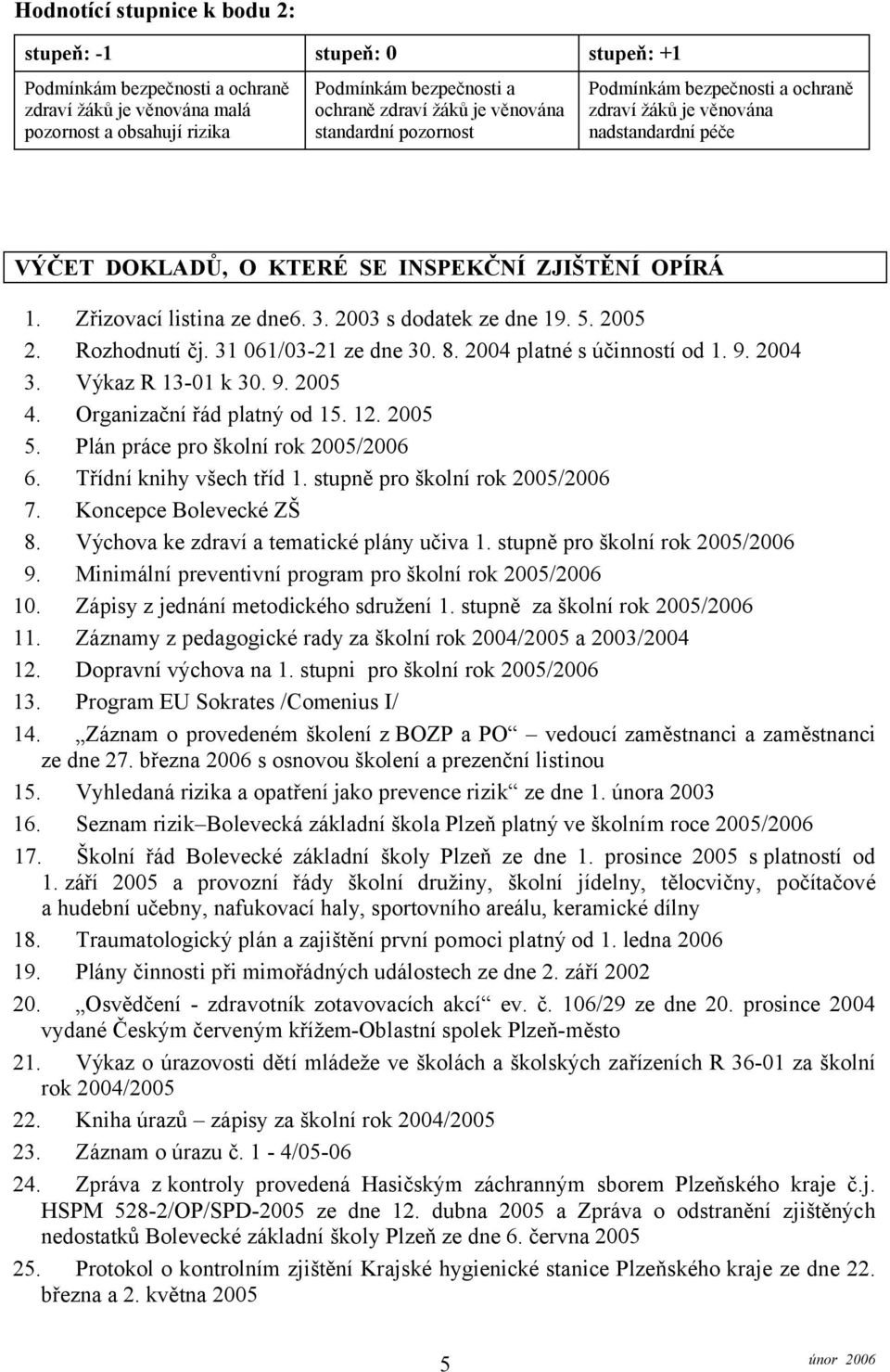 2003 s dodatek ze dne 19. 5. 2005 2. Rozhodnutí čj. 31 061/03-21 ze dne 30. 8. 2004 platné s účinností od 1. 9. 2004 3. Výkaz R 13-01 k 30. 9. 2005 4. Organizační řád platný od 15. 12. 2005 5.