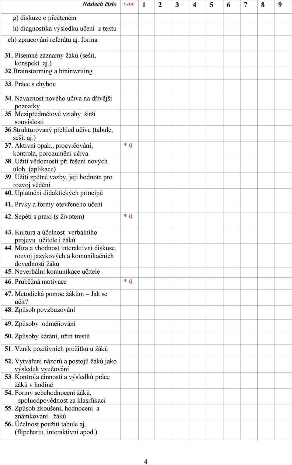 , procvičování, kontrola, porozumění učiva 38. Užití vědomostí při řešení nových úloh (aplikace) 39. Užití zpětné vazby, její hodnota pro rozvoj vědění 40. Uplatnění didaktických principů 41.