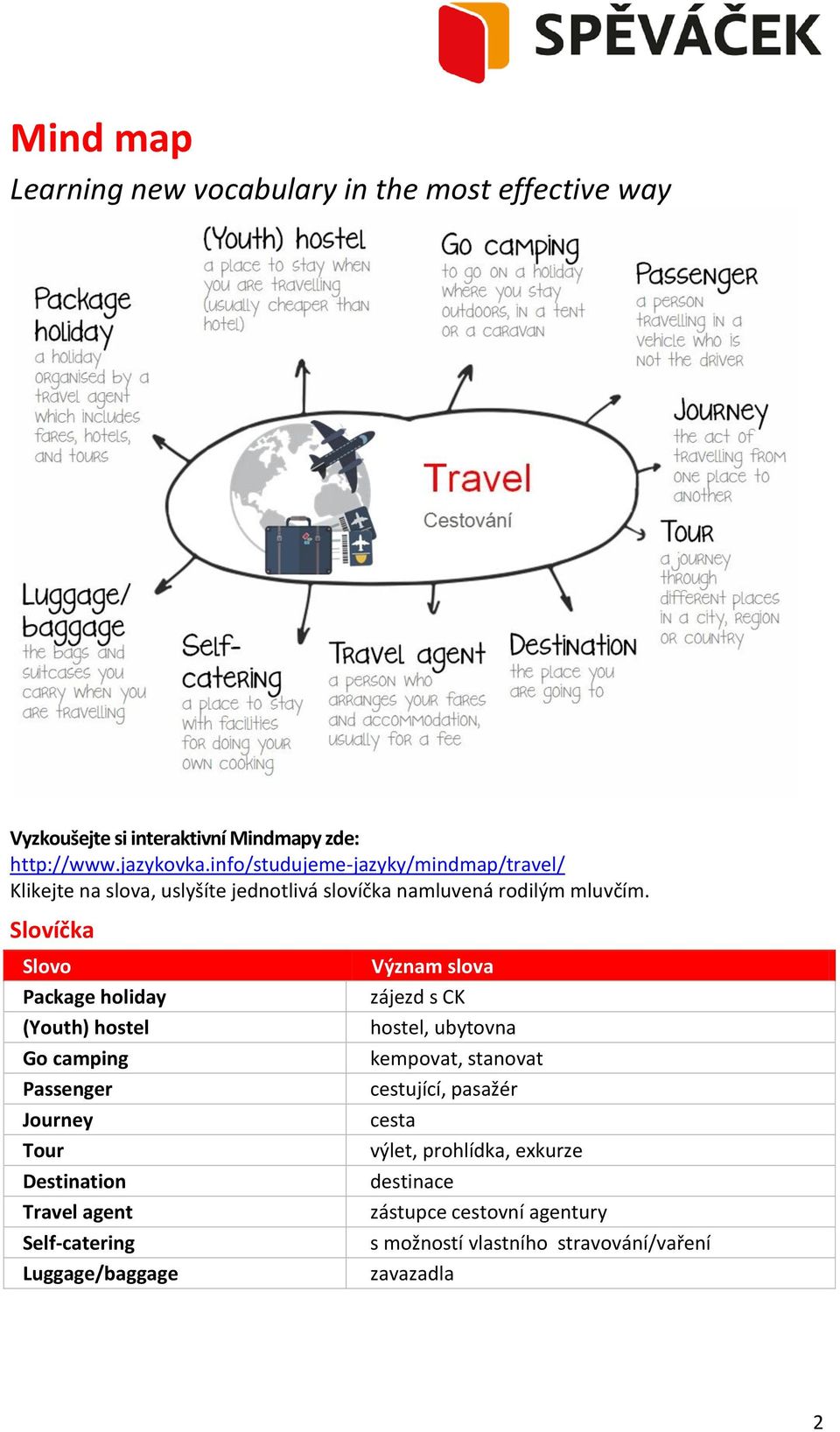 Slovíčka Slovo Package holiday (Youth) hostel Go camping Passenger Journey Tour Destination Travel agent Self-catering Luggage/baggage Význam