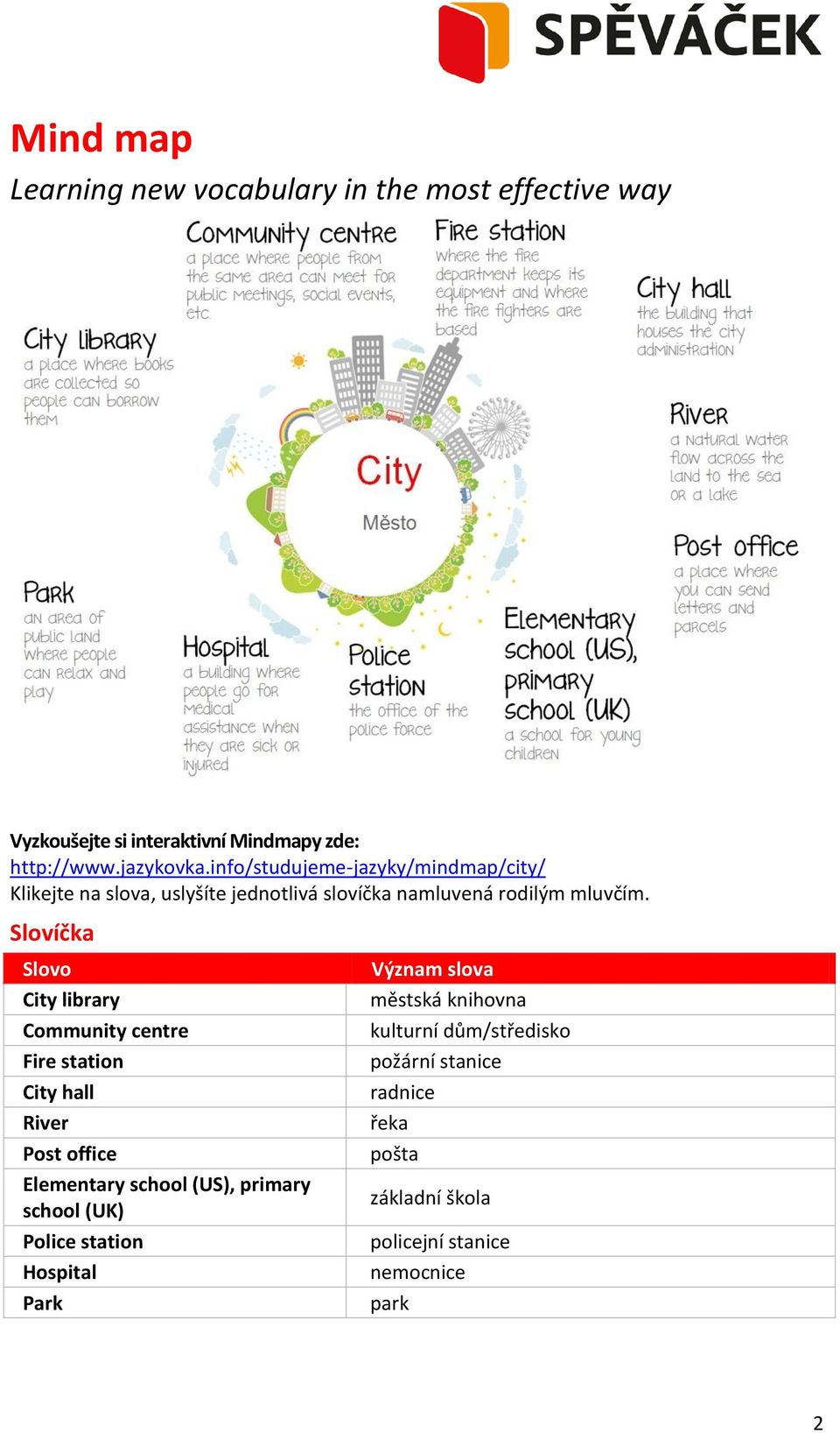 Slovíčka Slovo City library Community centre Fire station City hall River Post office Elementary school (US), primary school (UK)