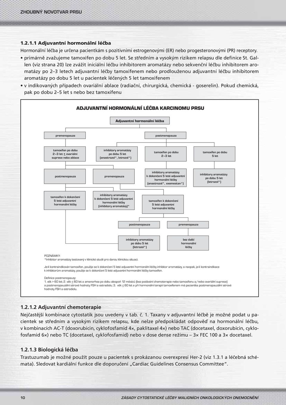 Gallen (viz strana 20) lze zvážit iniciální léčbu inhibitorem aromatázy sekvenční léčbu inhibitorem aromatázy po 2 3 letech adjuvantní léčby tamoxifenem prodlouženou adjuvantní léčbu inhibitorem