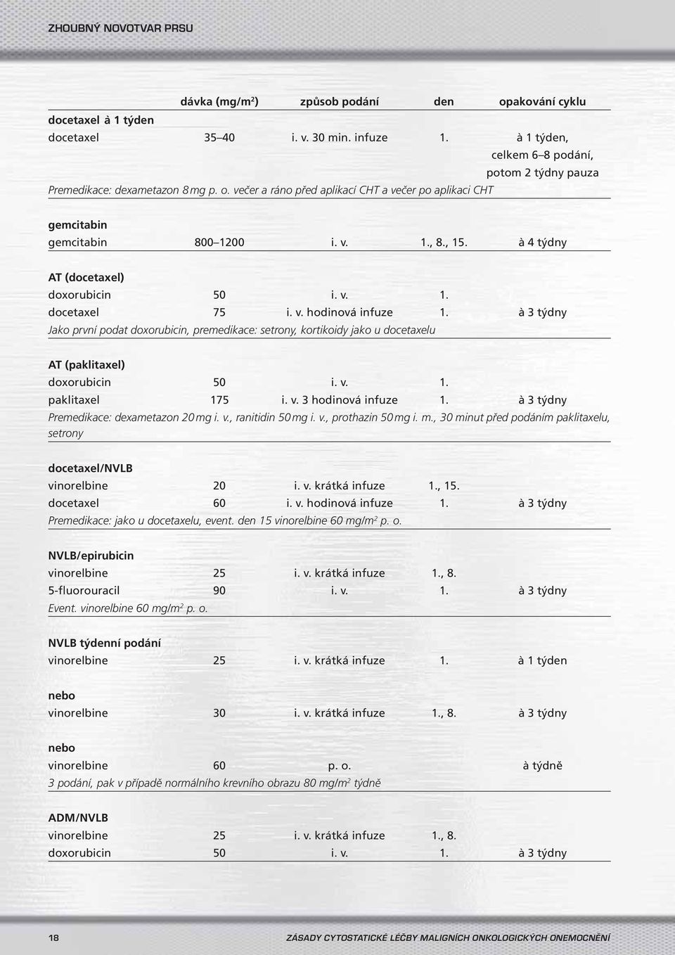 à 4 týdny AT (docetaxel) doxorubicin 50 i. v. 1. docetaxel 75 i. v. hodinová infuze 1.