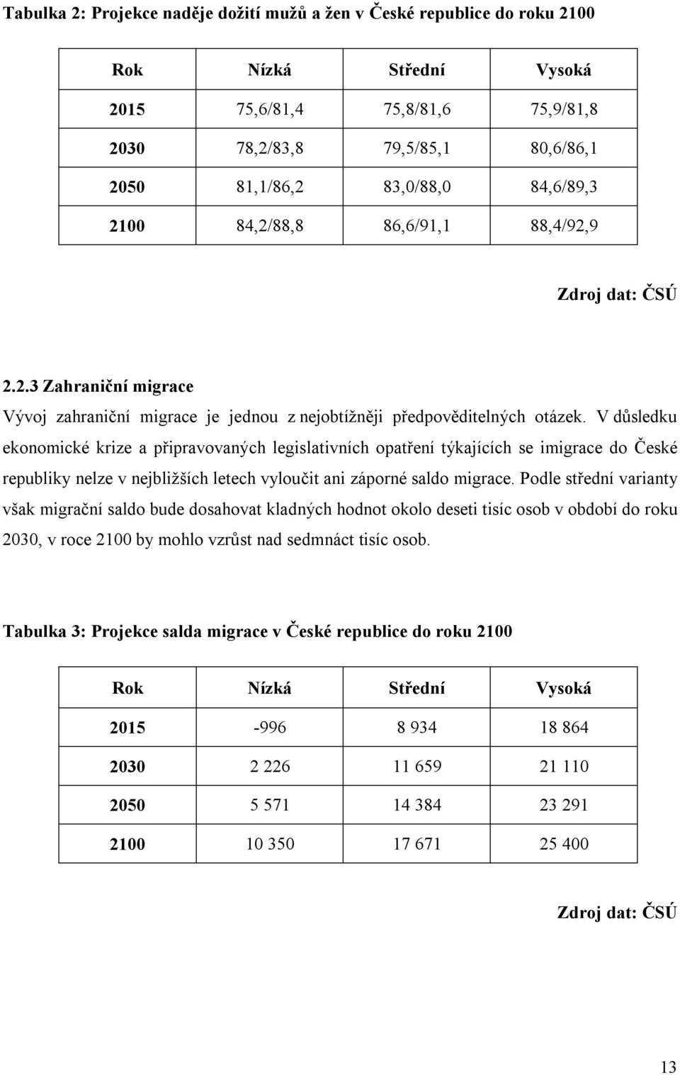 V důsledku ekonomické krize a připravovaných legislativních opatření týkajících se imigrace do České republiky nelze v nejbližších letech vyloučit ani záporné saldo migrace.