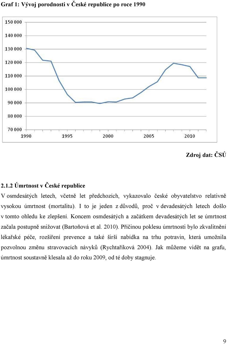 Koncem osmdesátých a začátkem devadesátých let se úmrtnost začala postupně snižovat (Bartoňová et al. 2010).