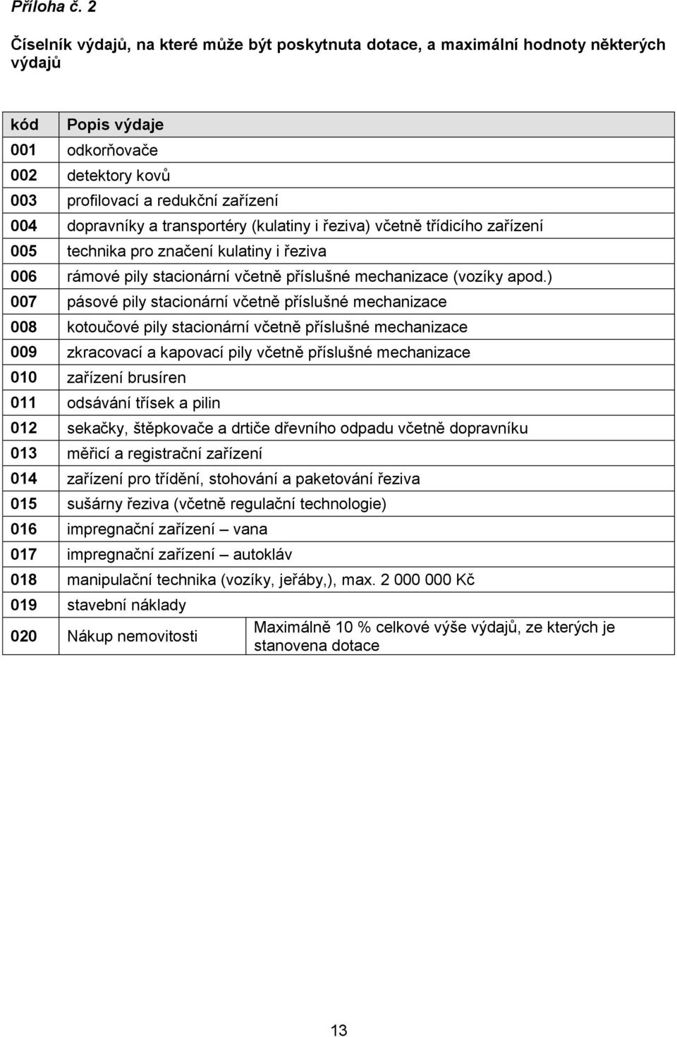 transportéry (kulatiny i řeziva) včetně třídicího zařízení 005 technika pro značení kulatiny i řeziva 006 rámové pily stacionární včetně příslušné mechanizace (vozíky apod.