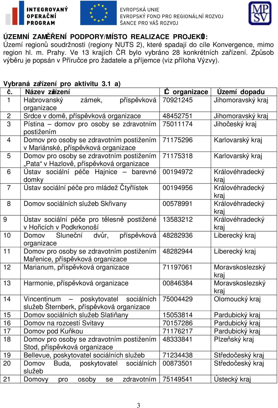 Název zařízení IČ Území dopadu 1 Habrovanský zámek, příspěvková 70921245 Jihomoravský 2 Srdce v domě, příspěvková 48452751 Jihomoravský 3 Pístina domov pro osoby se zdravotním 75011174 Jihočeský