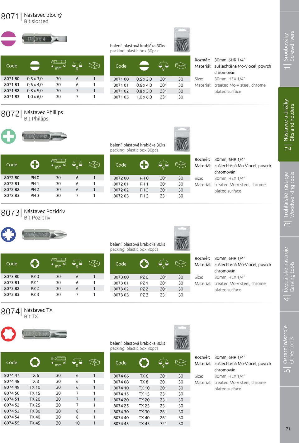 box 30pcs 8072 80 PH 0 30 6 1 8072 81 PH 1 30 6 1 8072 82 PH 2 30 6 1 8072 83 PH 3 30 7 1 807 Nástavec Pozidriv Bit Pozidriv 8072 00 PH 0 201 30 8072 01 PH 1 201 30 8072 02 PH 2 201 30 8072 03 PH 3
