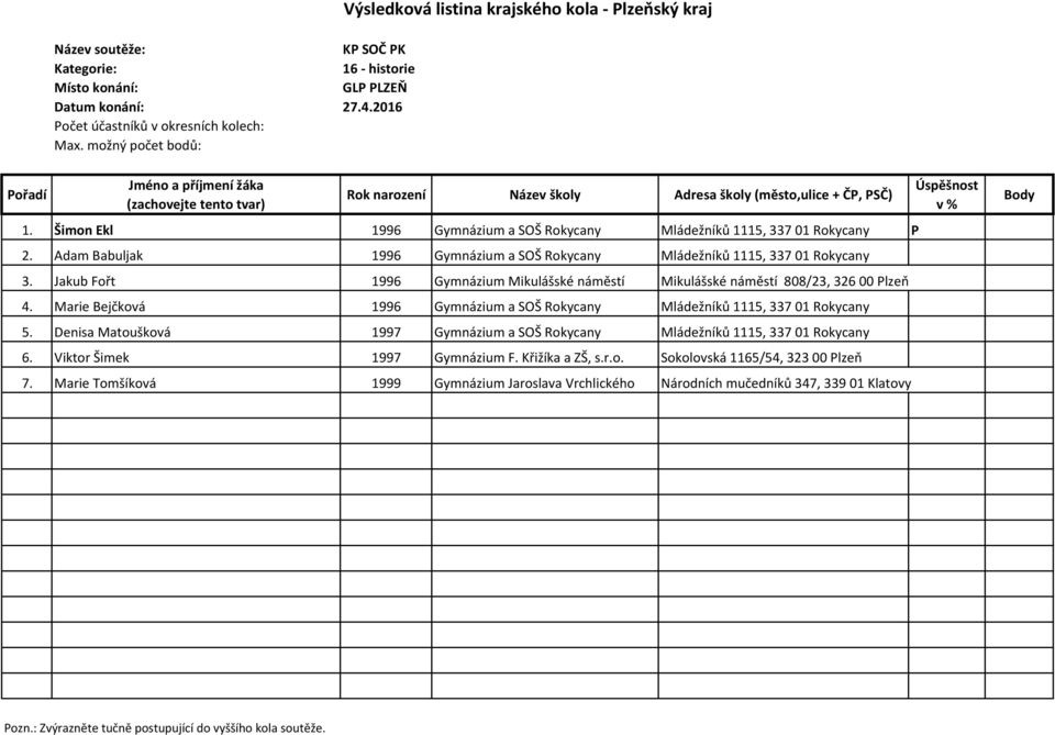 Jakub Fořt 1996 Gymnázium Mikulášské náměstí Mikulášské náměstí 808/23, 326 00 Plzeň 4.