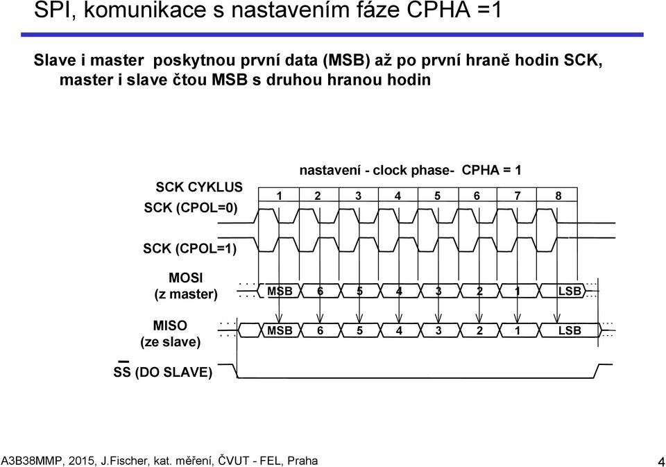 - clock phase- CPHA = 1 1 2 3 4 5 6 7 8 SCK (CPOL=1) MOSI (z master) MSB 6 5 4 3 2 1 LSB MISO (ze