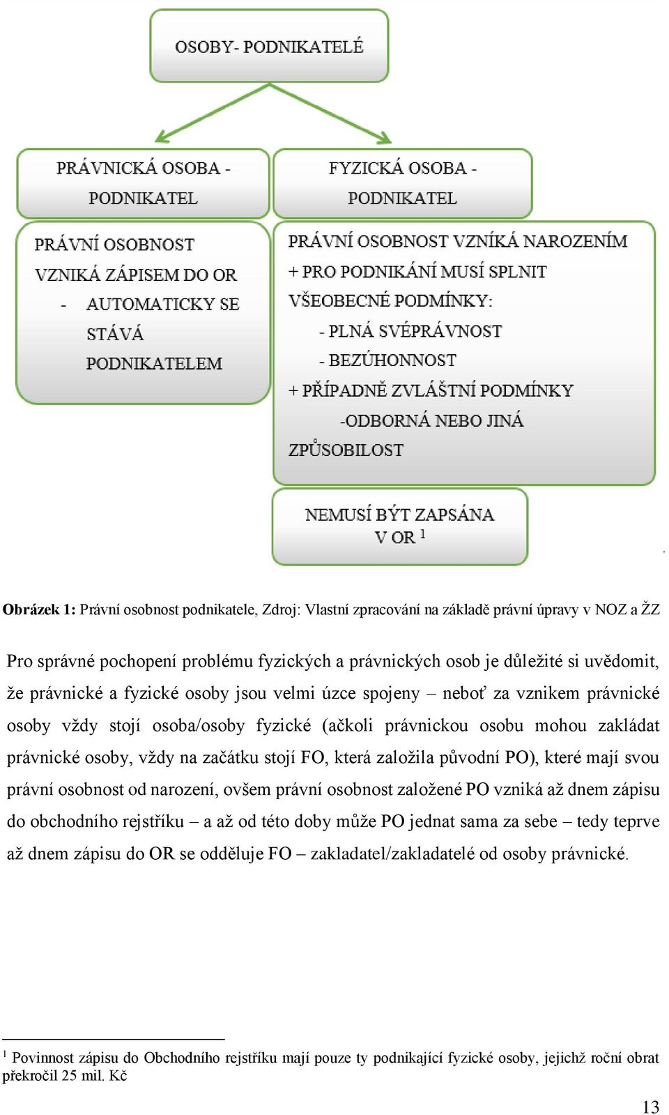 která založila původní PO), které mají svou právní osobnost od narození, ovšem právní osobnost založené PO vzniká až dnem zápisu do obchodního rejstříku a až od této doby může PO jednat sama za sebe